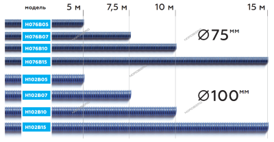 Шланг газоотводный  D=76мм, длина 7,5м (синий)