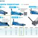 Домкрат подкатной, г/п 3 тонны, H=80 - 500 мм